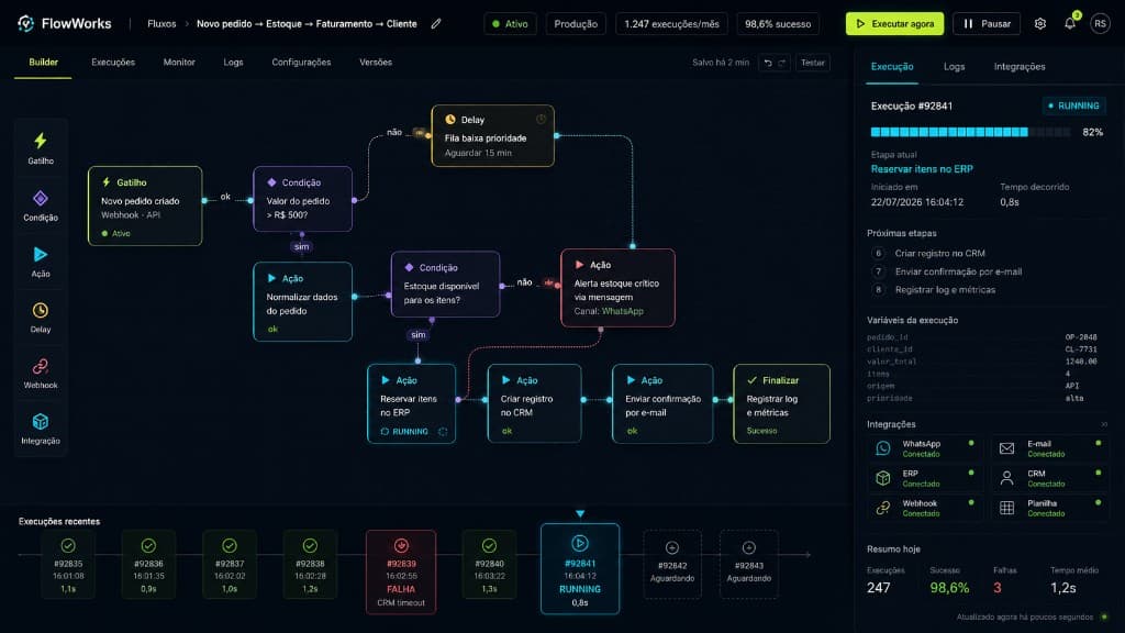 Editor de fluxos de automação com integrações conectadas